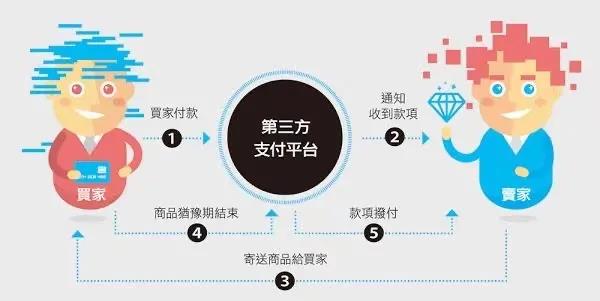 浙江k8.com企业治理有限公司投资企业介绍——连连科技
