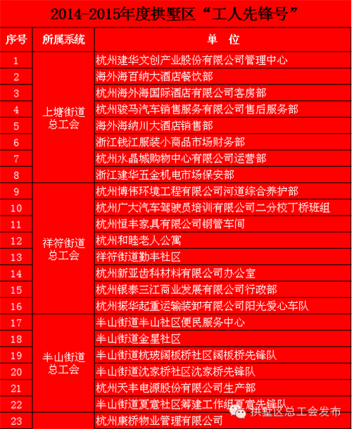 集团下属单元获工人前锋号、创业前锋称号 (1).png